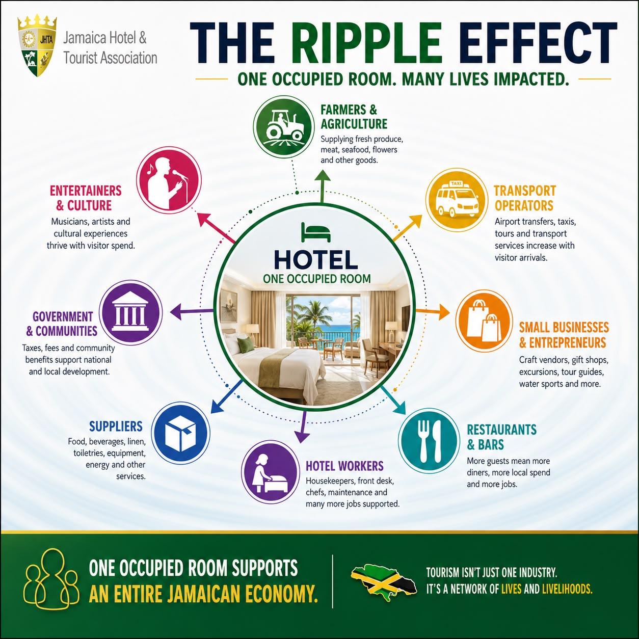 Tourism - The Ripple Effect
